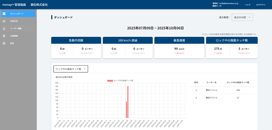 KG monap管理画面